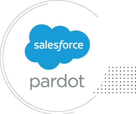 Pardot Templates PPC