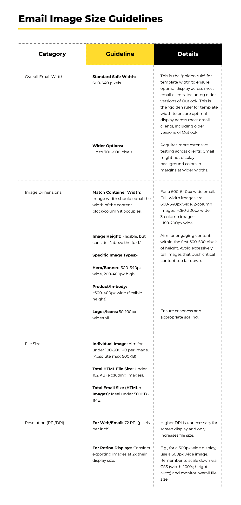  email image size guidelines

