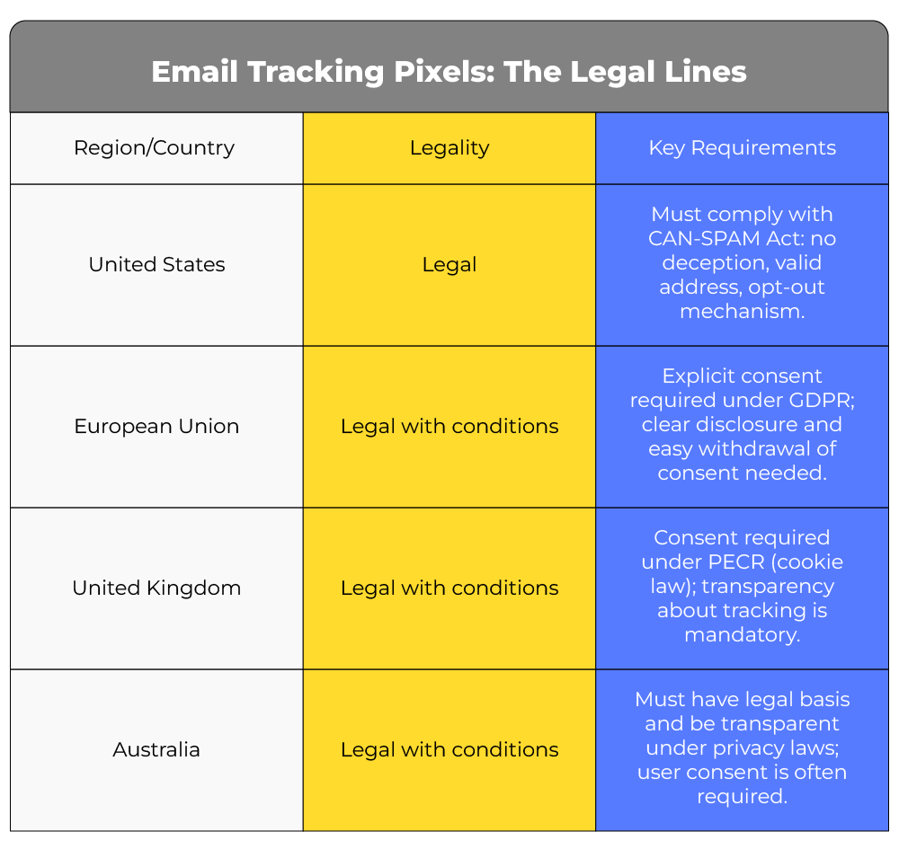 legality of email tracking pixels