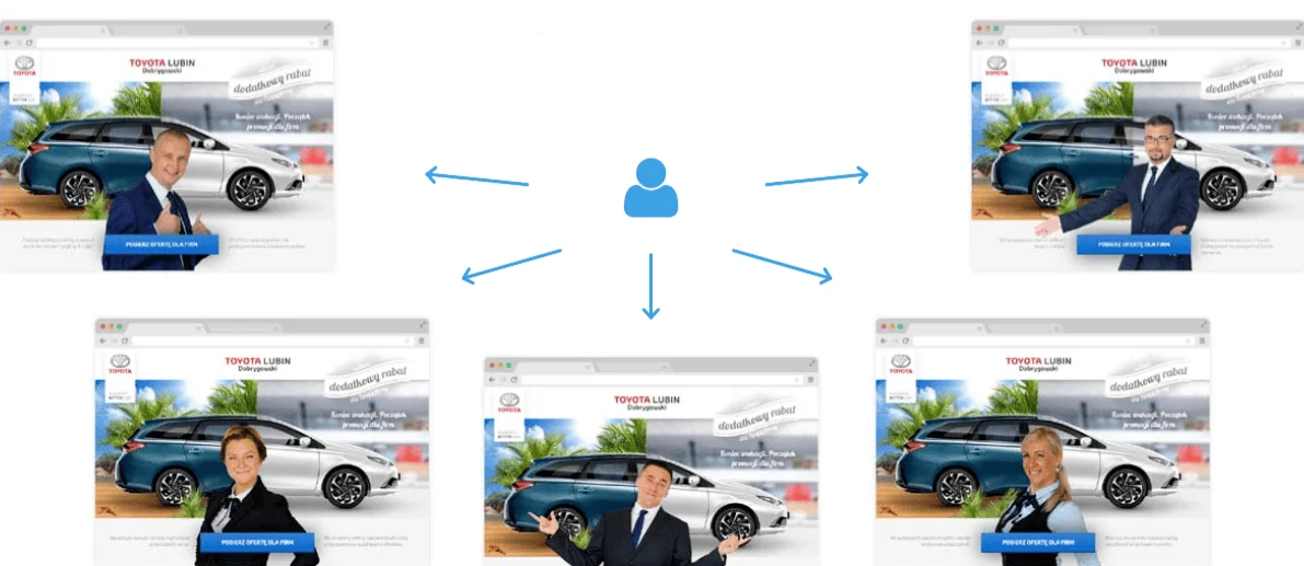 Toyota Dobrygowski  AI personalized landing page
