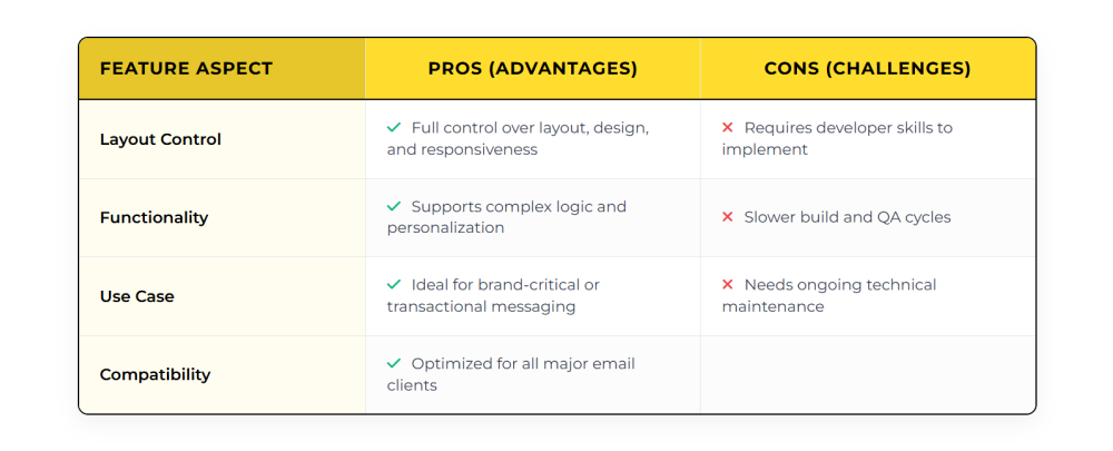pros and cons of custom coded email