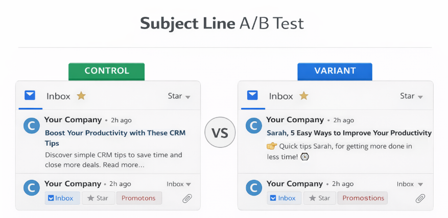 Subject Line A/B Test