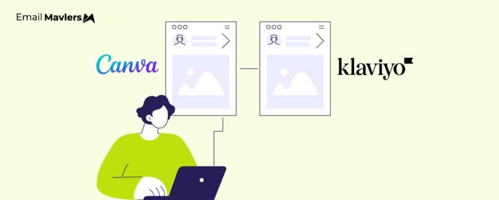 Canva email design moving into Klaviyo with checks for HTML quality, Outlook rendering, dark mode, mobile layout, and inbox QA.